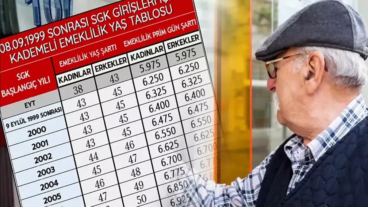 Erken Emeklilikte Yeni Formül! Kademeli Emeklilik İçin Yeni Yaş Hesabı Çıktı